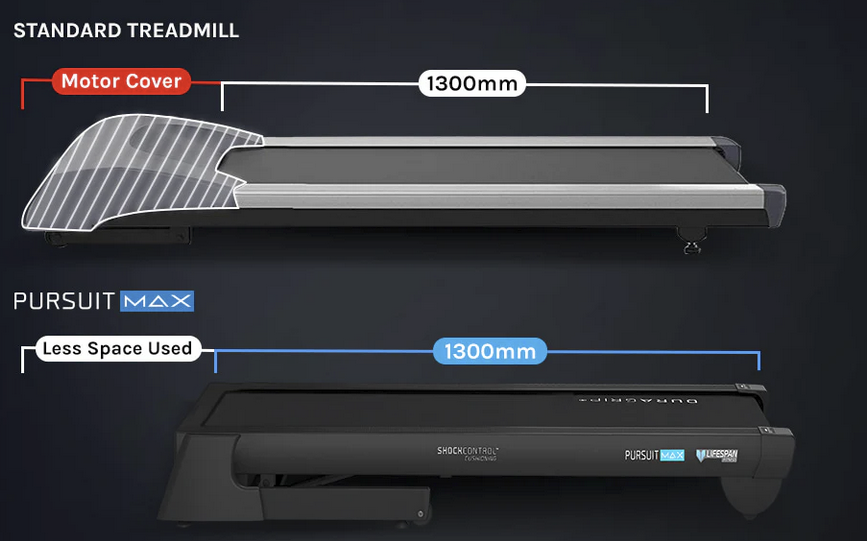 Pursuit MAX Treadmill 2.5 CHP Motor EverDrive