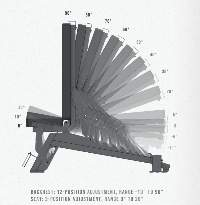 Trojan X1 Elite Commercial Adjustable Bench