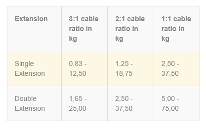 SlimBeam Cable NOHrd 1:1