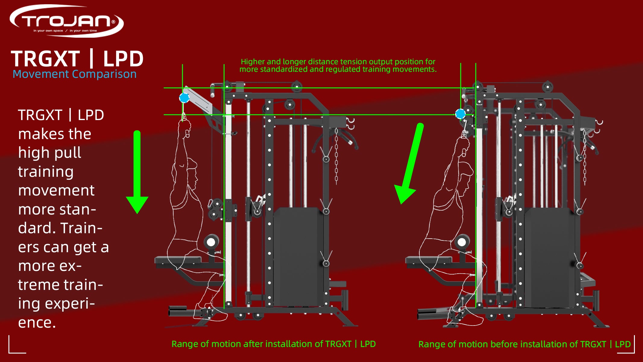 Smith Machine Functional Trainer FPR7MAX + 2 X 72 Kg Weight Stacks + Leg Press Attachment PAK3