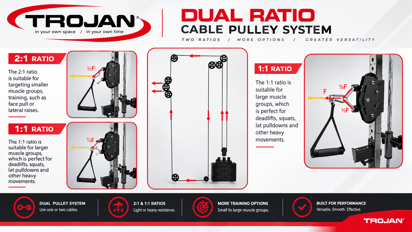 90XPRO All – In – One Trainer Smith TrainLikeaPro Pak
