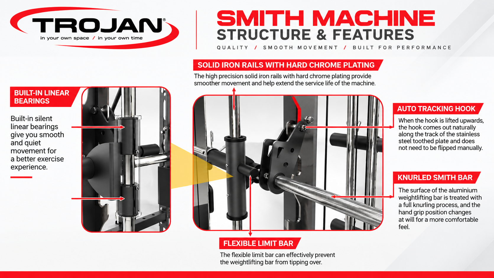 90XPRO All – In – One Trainer Smith TrainLikeaPro Pak