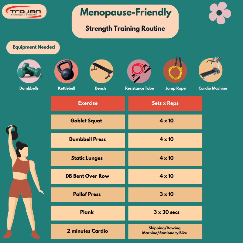 Menopause friendly strength training routines for women